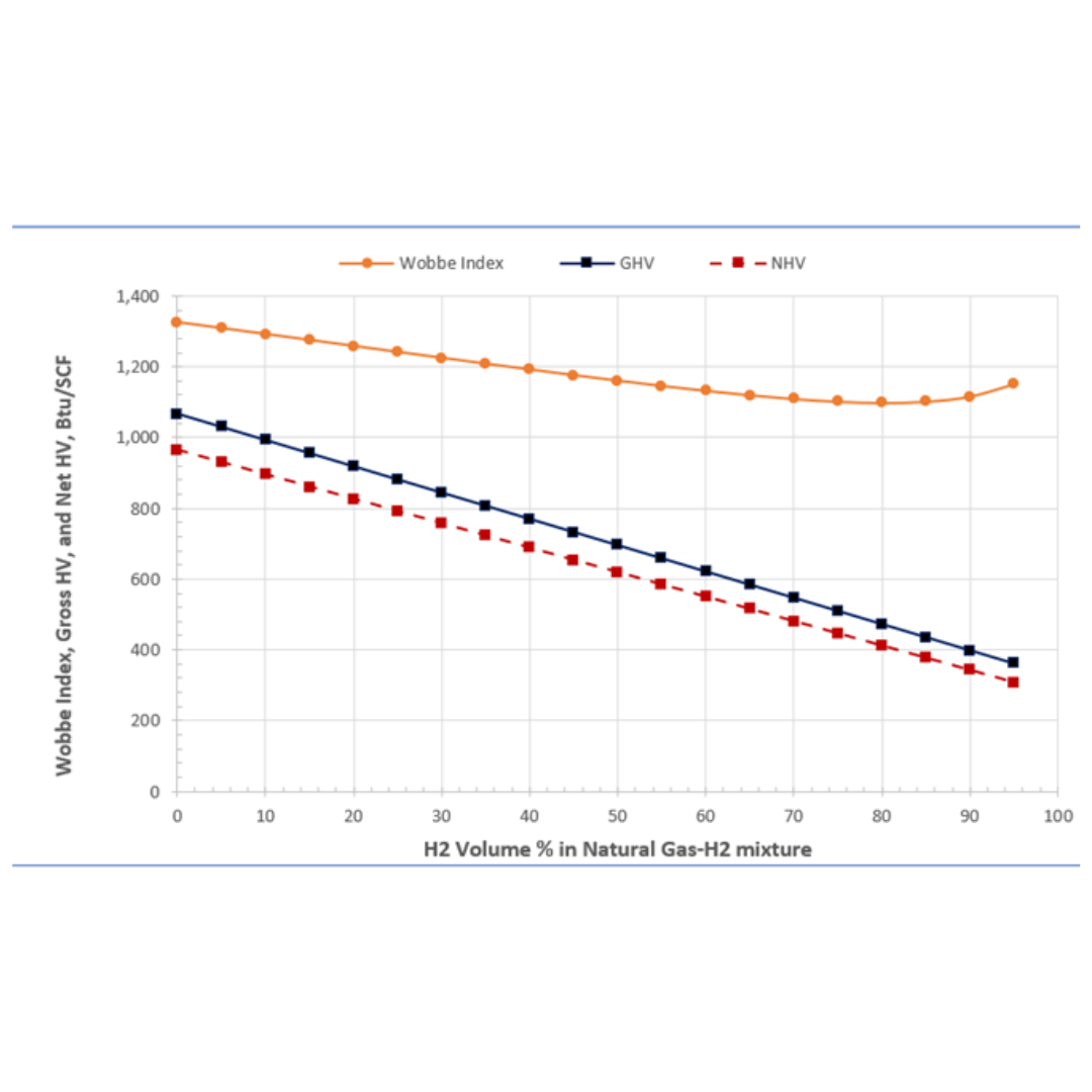 Hydrogen and natural gas pipeline infrastructure